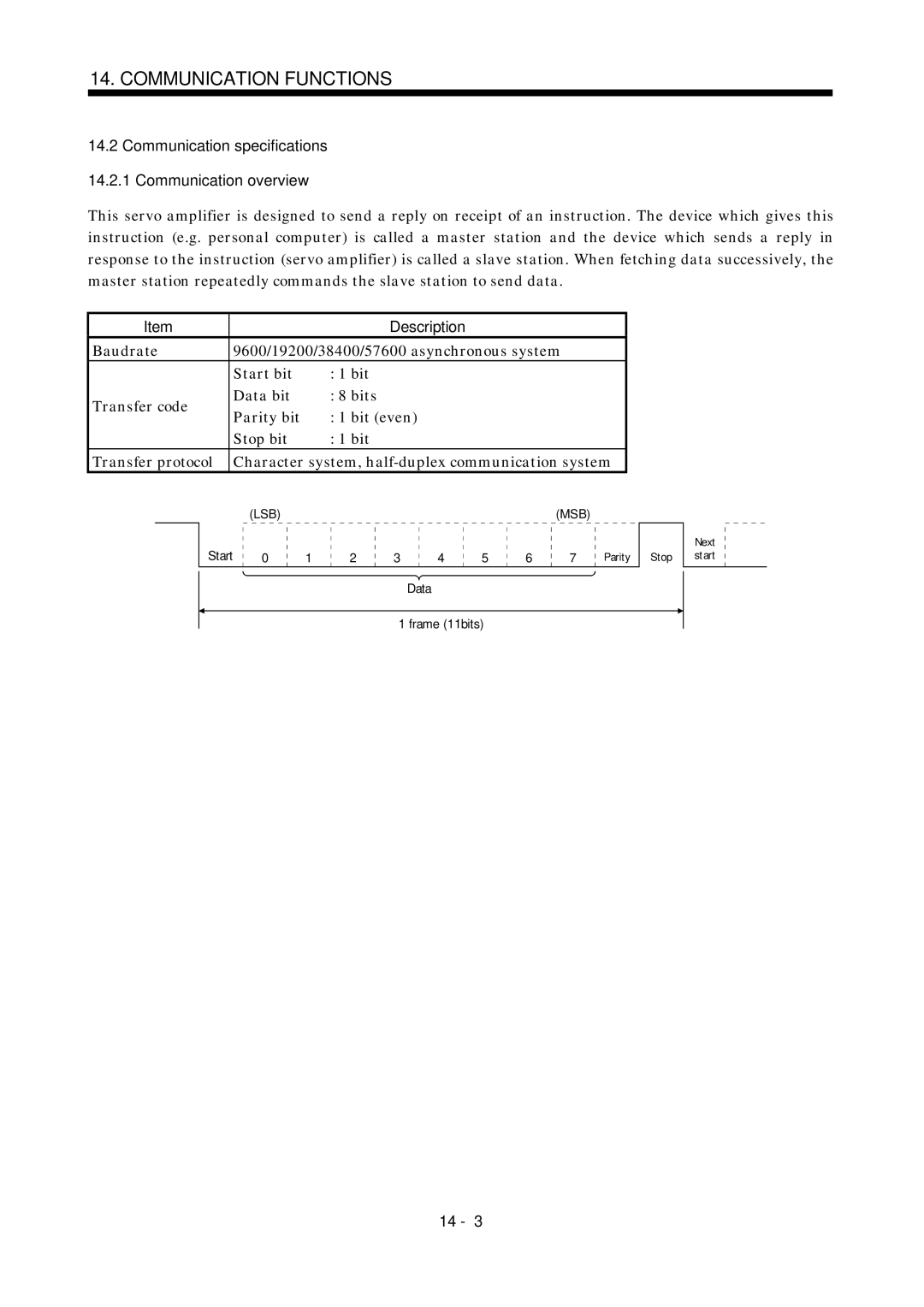 Mitsubishi Electronics MR-J2S- A Communication specifications 14.2.1 Communication overview, Description, Lsb Msb 