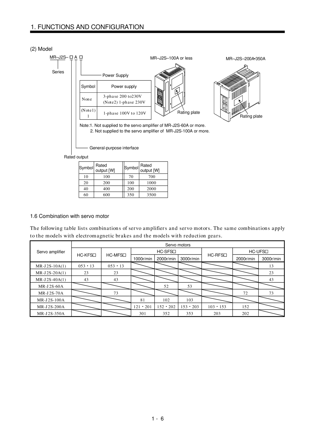 Mitsubishi Electronics MR-J2S- A instruction manual Model, Combination with servo motor 