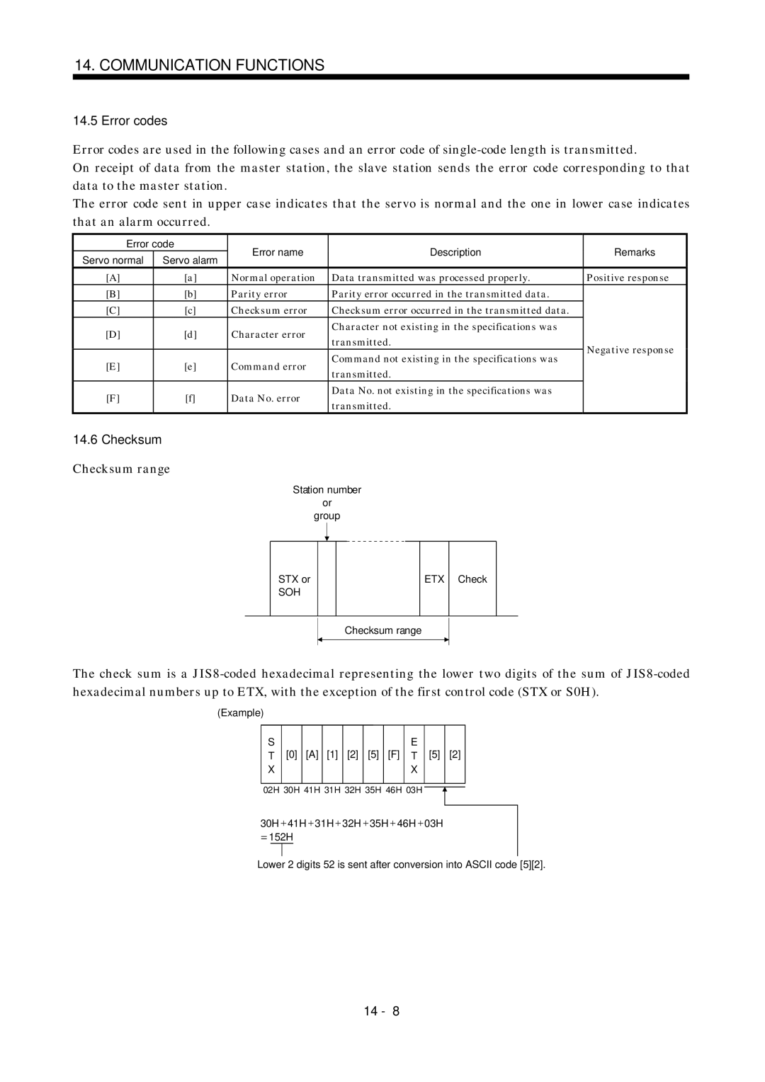 Mitsubishi Electronics MR-J2S- A instruction manual Error codes, Checksum range, Soh 