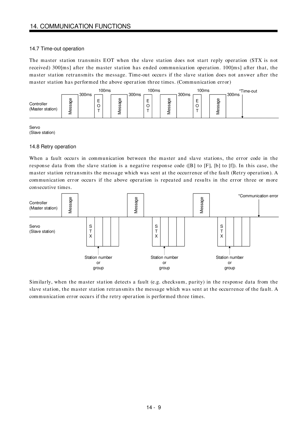 Mitsubishi Electronics MR-J2S- A instruction manual Time-out operation, Retry operation 