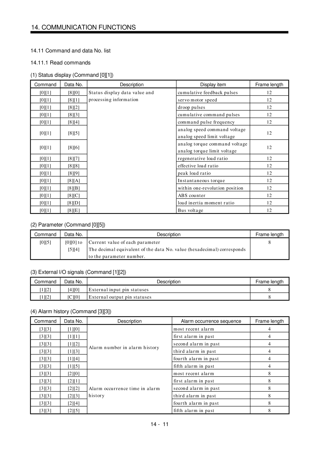 Mitsubishi Electronics MR-J2S- A Parameter Command, External I/O signals Command, Alarm history Command, 00 to 