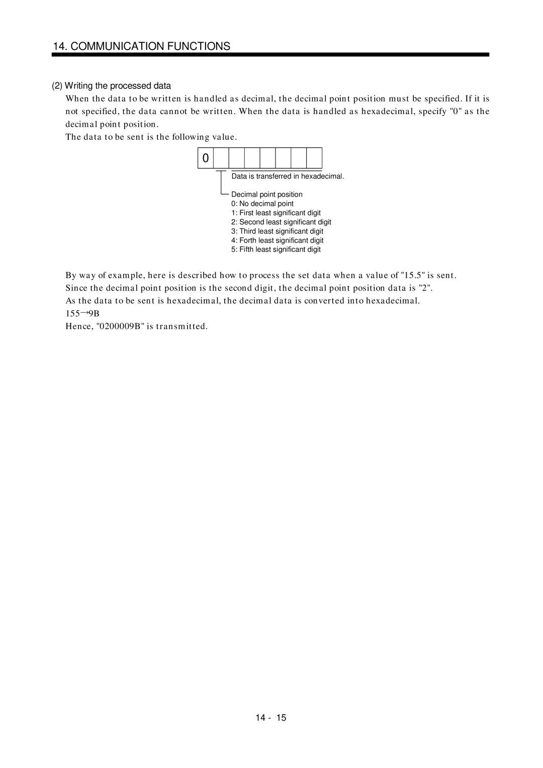 Mitsubishi Electronics MR-J2S- A instruction manual Writing the processed data 