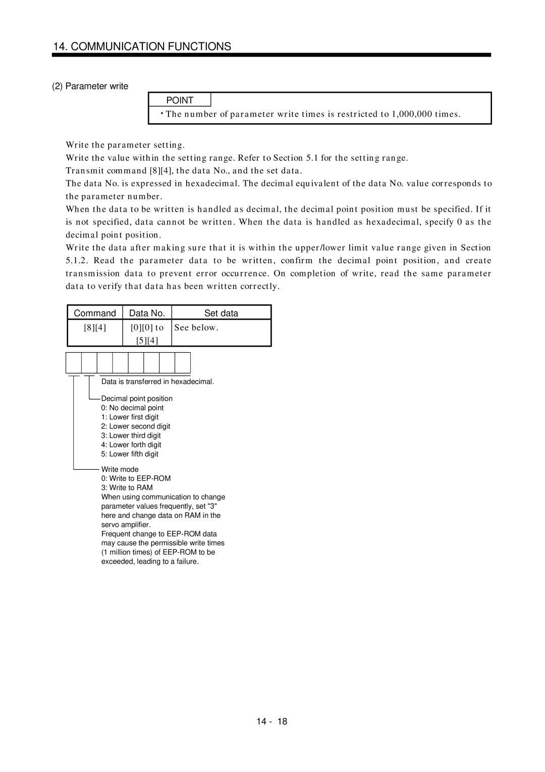 Mitsubishi Electronics MR-J2S- A instruction manual Parameter write, Command Data No Set data, to See below 