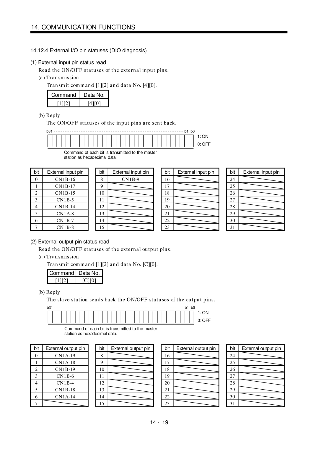 Mitsubishi Electronics MR-J2S- A Reply ON/OFF statuses of the input pins are sent back, External output pin status read 