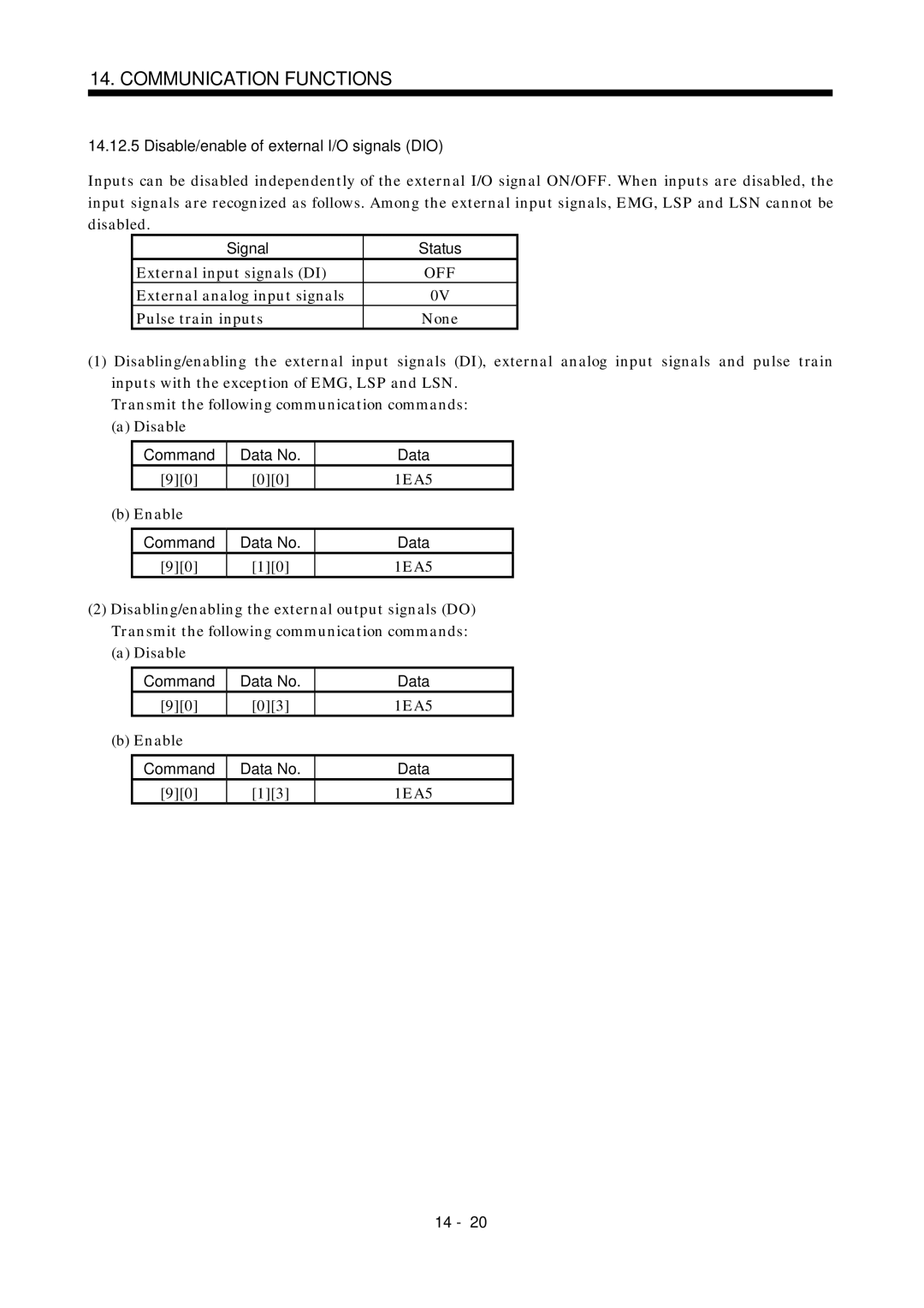 Mitsubishi Electronics MR-J2S- A Disable/enable of external I/O signals DIO, Signal Status, External input signals DI 