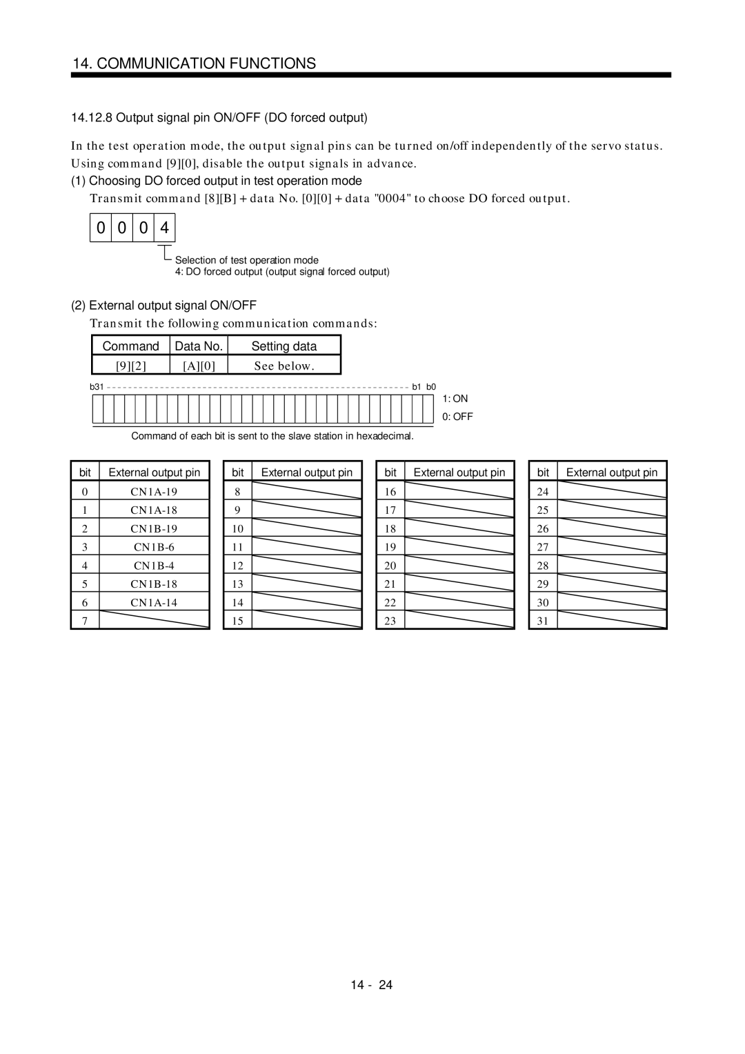 Mitsubishi Electronics MR-J2S- A Output signal pin ON/OFF do forced output, External output signal ON/OFF 