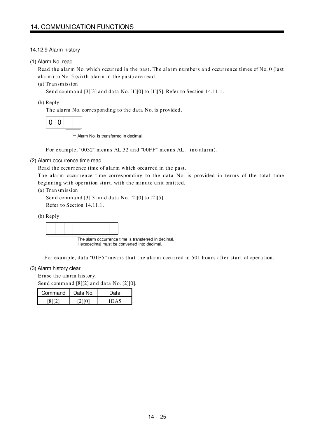 Mitsubishi Electronics MR-J2S- A Alarm history Alarm No. read, For example, 0032 means AL.32 and 00FF means AL. no alarm 