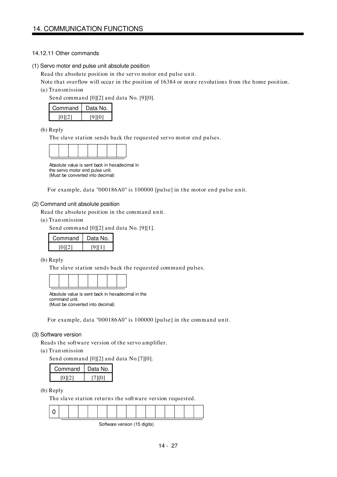 Mitsubishi Electronics MR-J2S- A Other commands Servo motor end pulse unit absolute position, Software version 