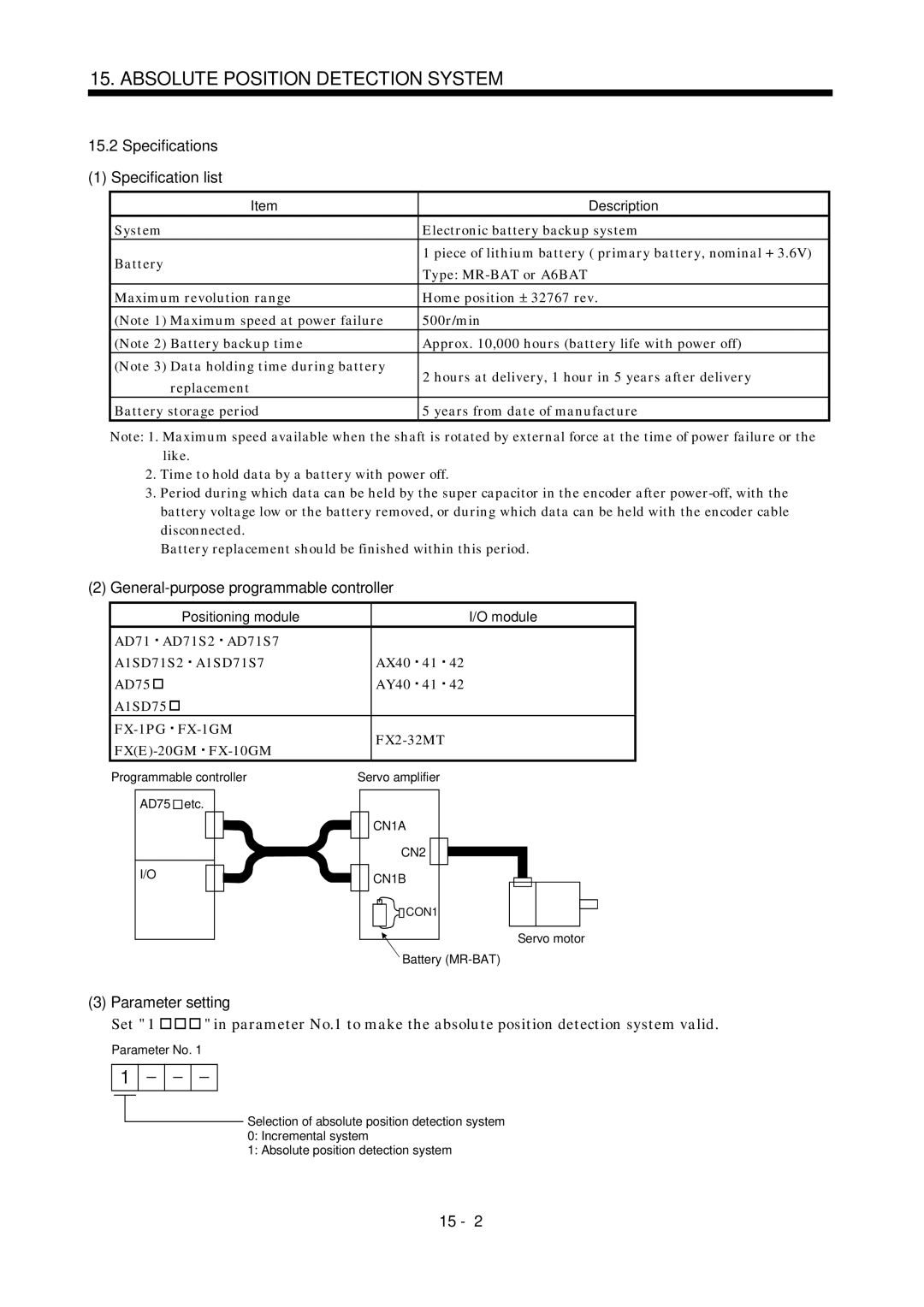 Mitsubishi Electronics MR-J2S- A Specifications Specification list, General-purpose programmable controller, CN1A CN2 CN1B 