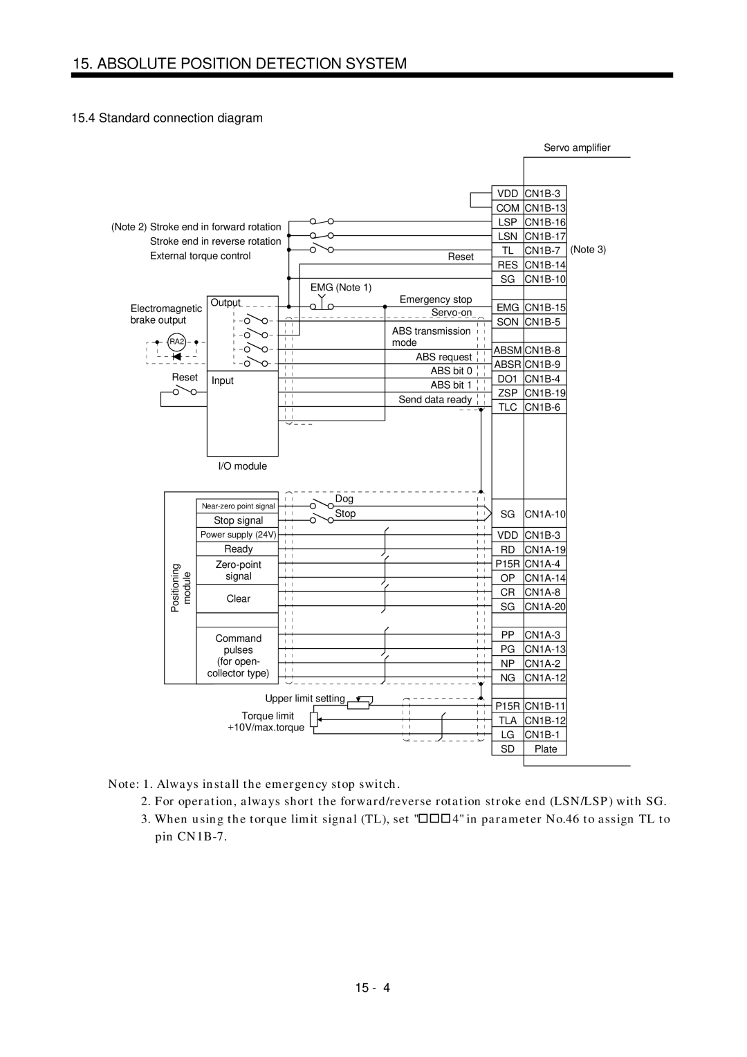 Mitsubishi Electronics MR-J2S- A instruction manual Standard connection diagram 