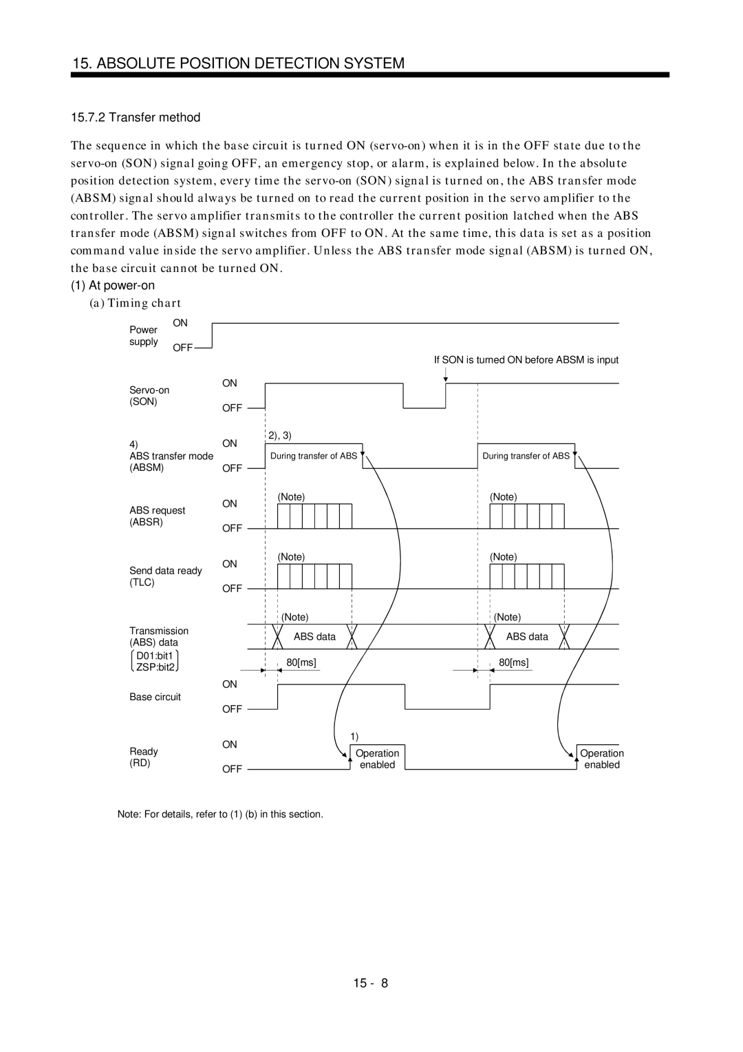 Mitsubishi Electronics MR-J2S- A instruction manual Transfer method, At power-on, Timing chart 