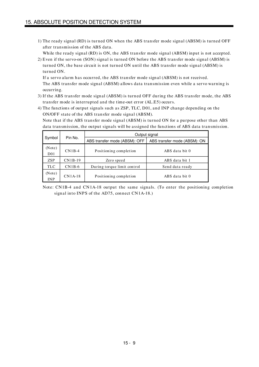 Mitsubishi Electronics MR-J2S- A CN1B-4 Positioning completion ABS data bit, CN1A-18 Positioning completion ABS data bit 