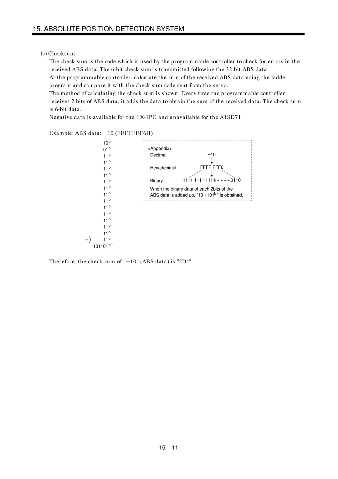 Mitsubishi Electronics MR-J2S- A instruction manual Therefore, the check sum of 10 ABS data is 2Db, Ffff FFF6 