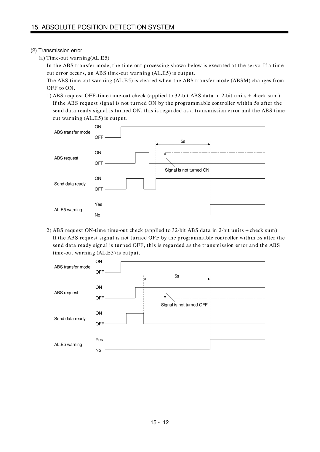 Mitsubishi Electronics MR-J2S- A instruction manual Transmission error 