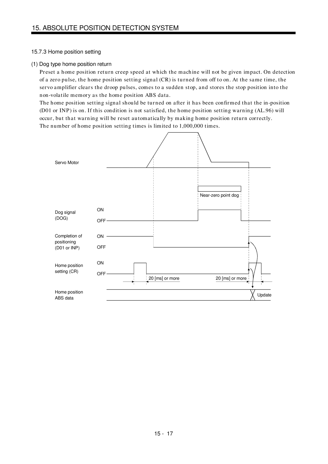 Mitsubishi Electronics MR-J2S- A instruction manual Home position setting Dog type home position return, Dog Off 