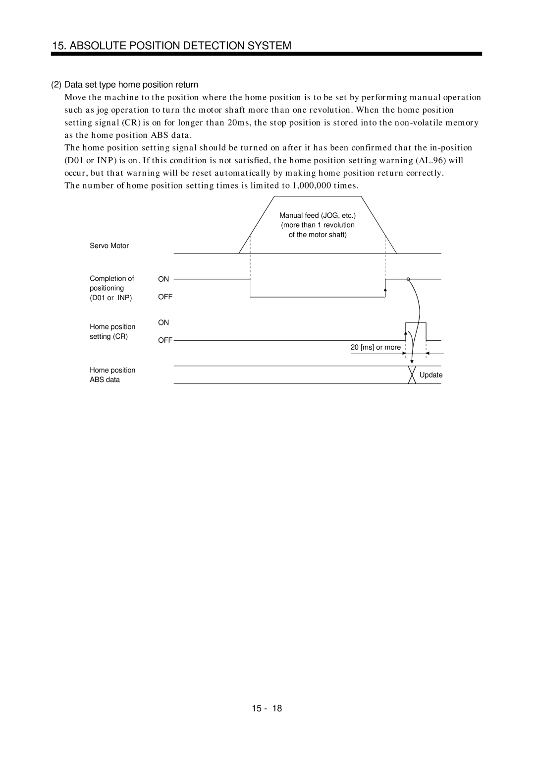 Mitsubishi Electronics MR-J2S- A instruction manual Data set type home position return 