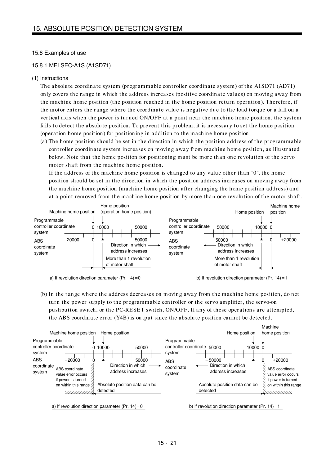 Mitsubishi Electronics MR-J2S- A instruction manual Examples of use MELSEC-A1S A1SD71 Instructions, Abs 