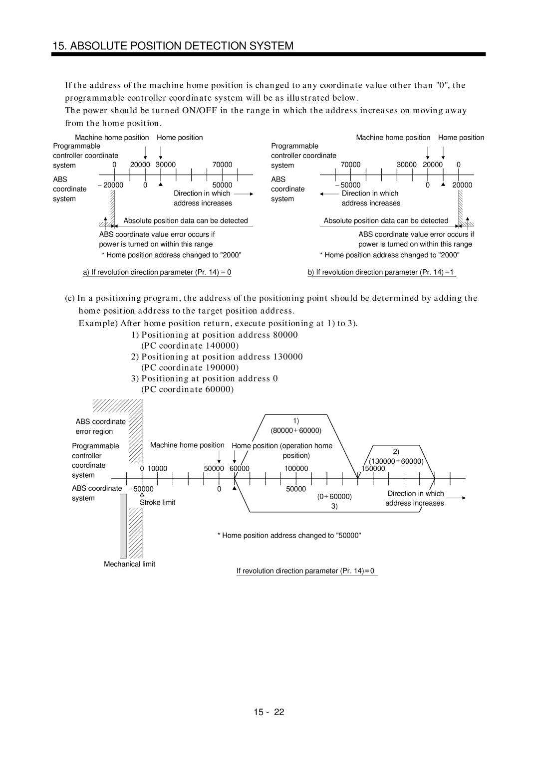 Mitsubishi Electronics MR-J2S- A instruction manual ABS coordinate system 