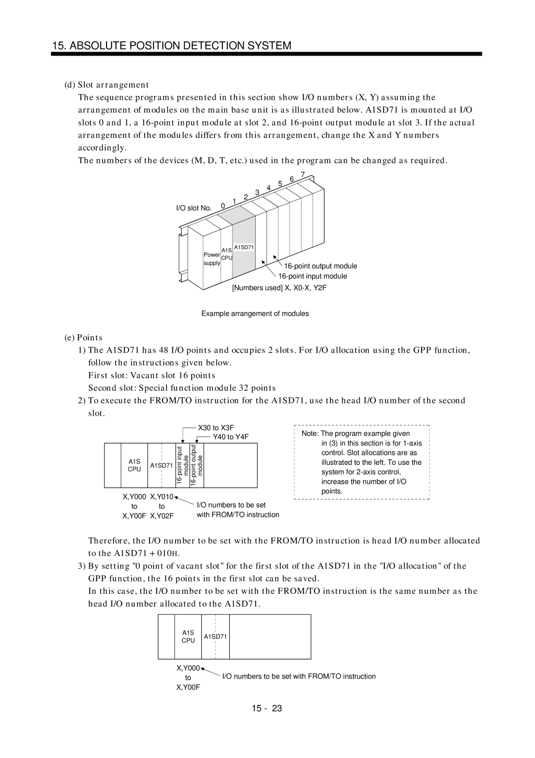 Mitsubishi Electronics MR-J2S- A instruction manual Slot No 1 2 3 4 5 6 