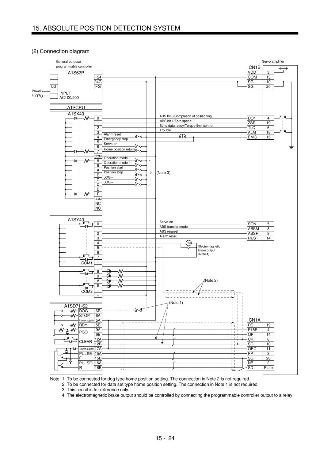 Mitsubishi Electronics MR-J2S- A instruction manual A1SCPU, A1SX40 