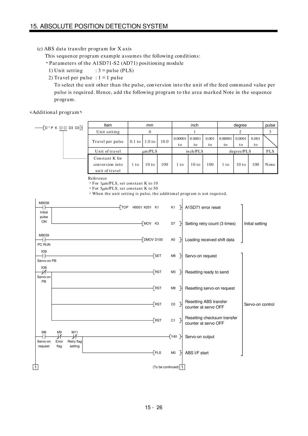 Mitsubishi Electronics MR-J2S- A instruction manual Pls, 100 10 to 