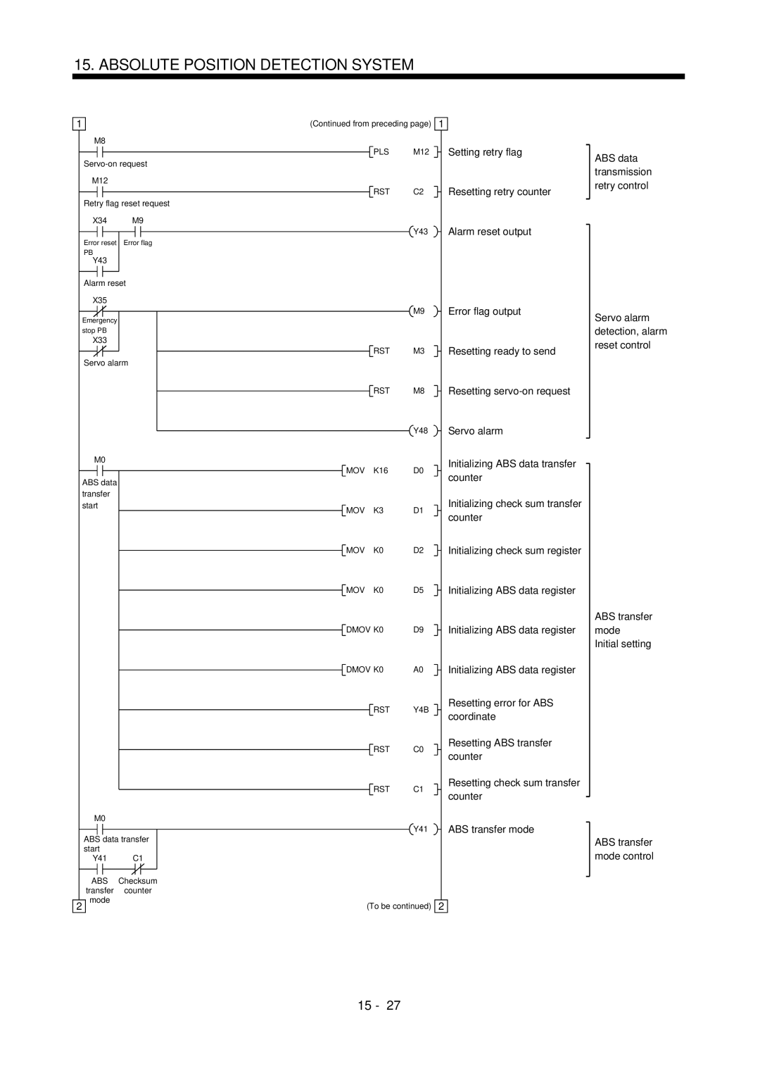 Mitsubishi Electronics MR-J2S- A instruction manual PLS M12 RST C2 