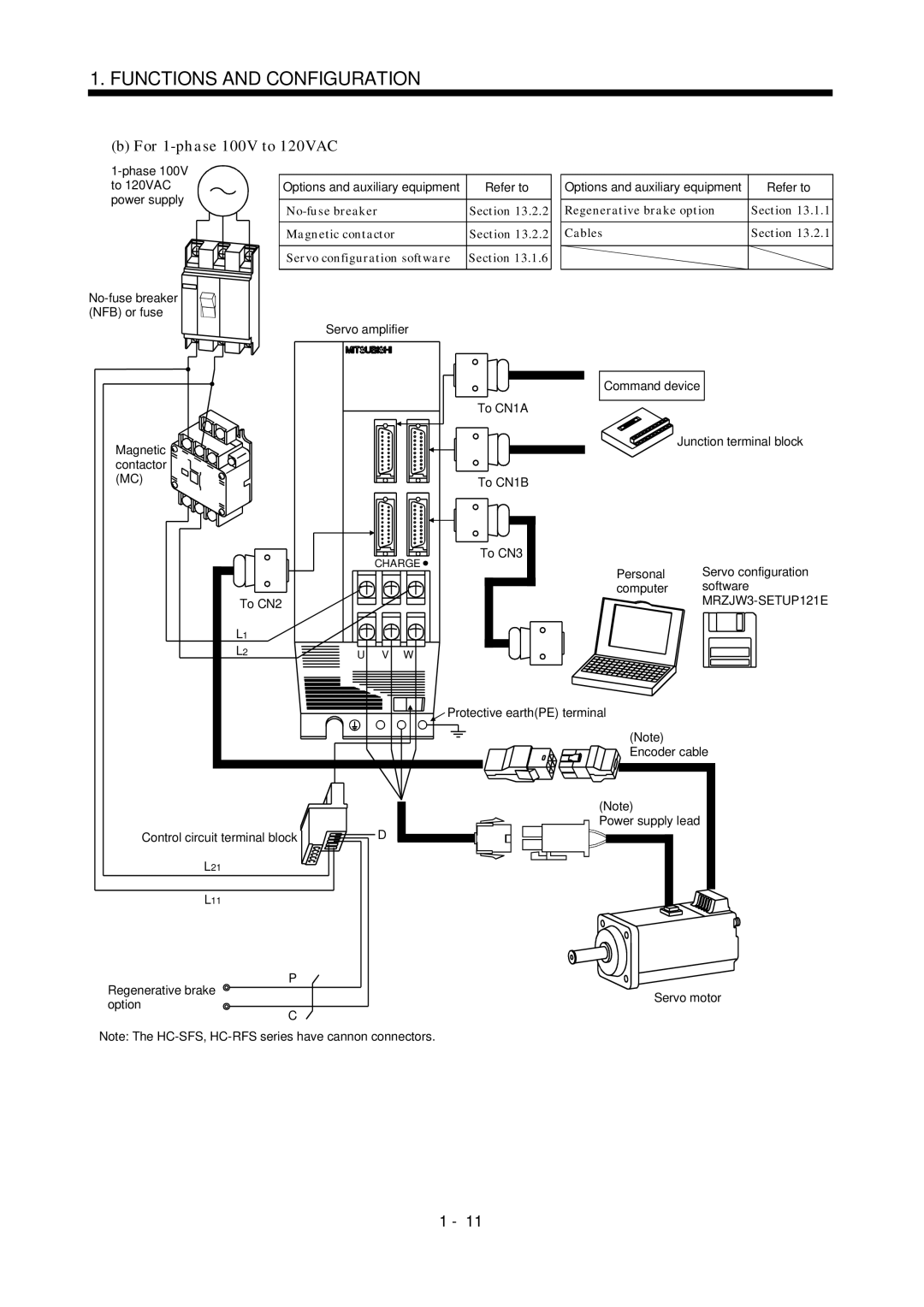 Mitsubishi Electronics MR-J2S- A For 1-phase 100V to 120VAC, No-fuse breaker Section Regenerative brake option 