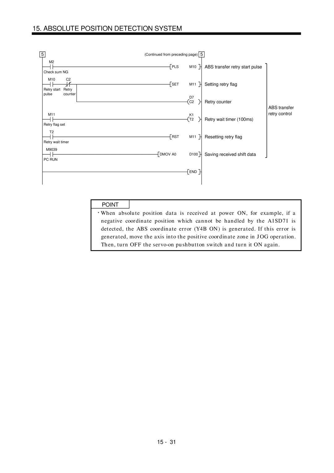 Mitsubishi Electronics MR-J2S- A instruction manual ABS transfer retry start pulse 