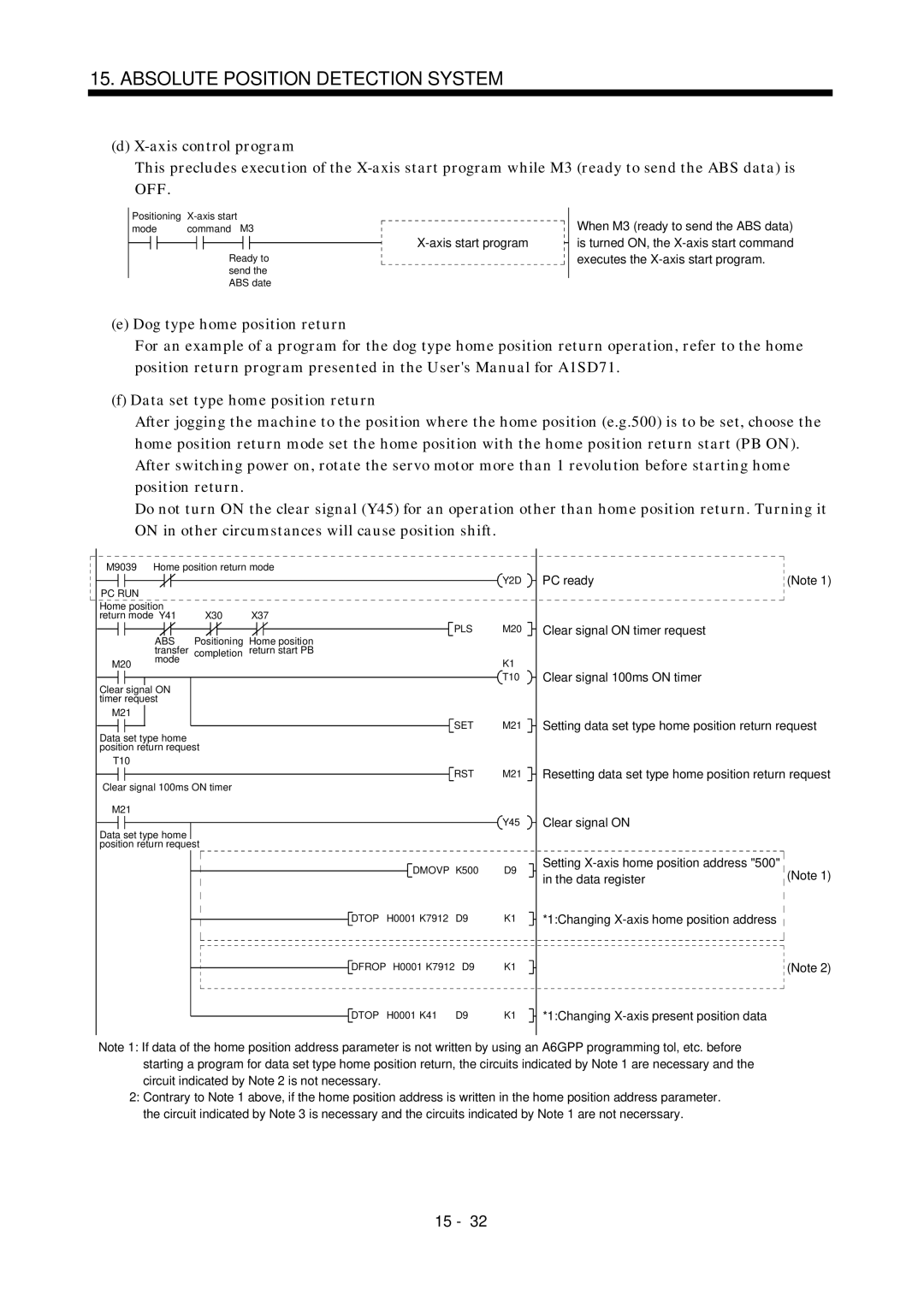 Mitsubishi Electronics MR-J2S- A instruction manual Axis start program 