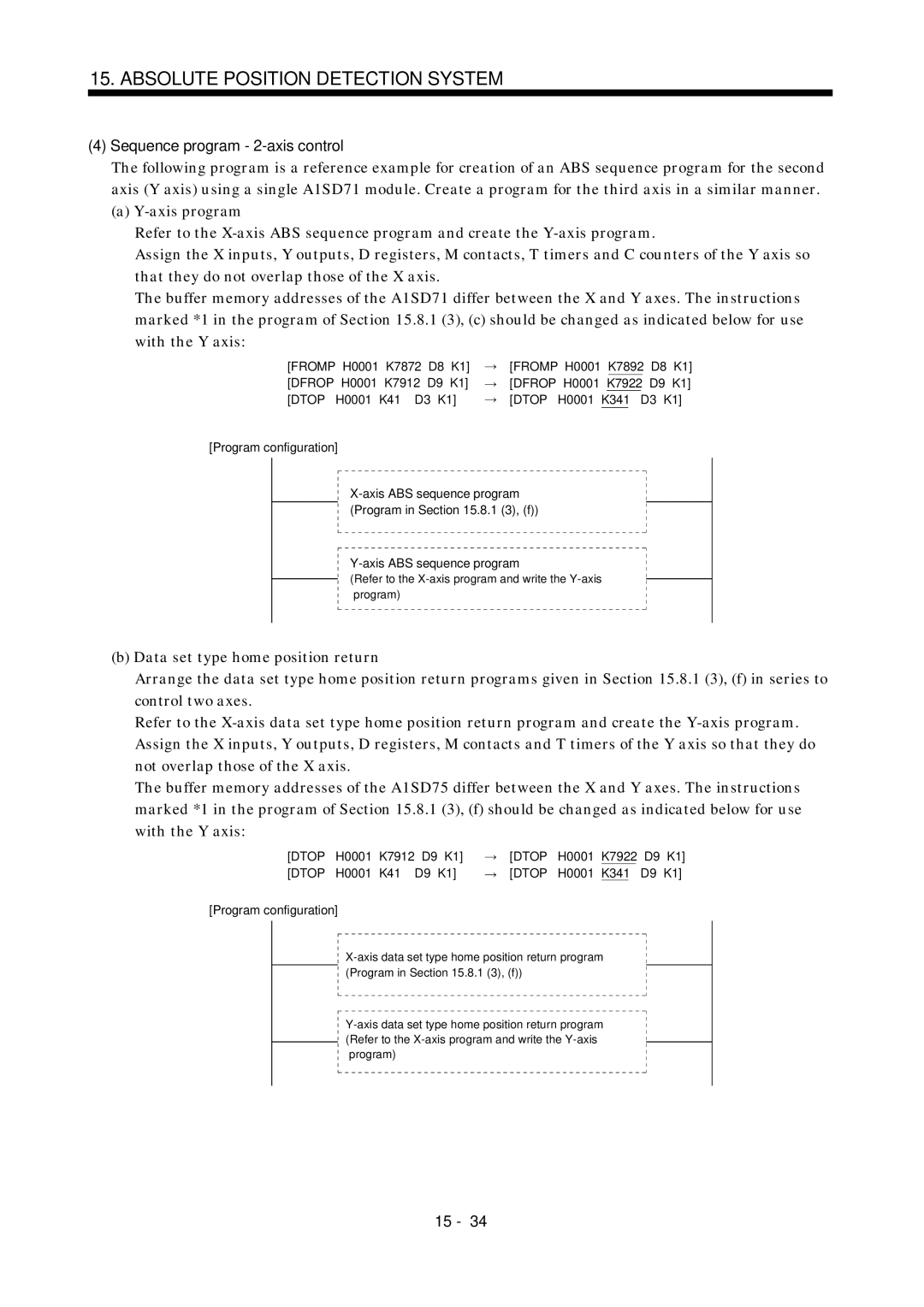 Mitsubishi Electronics MR-J2S- A instruction manual Sequence program 2-axis control, Dtop 