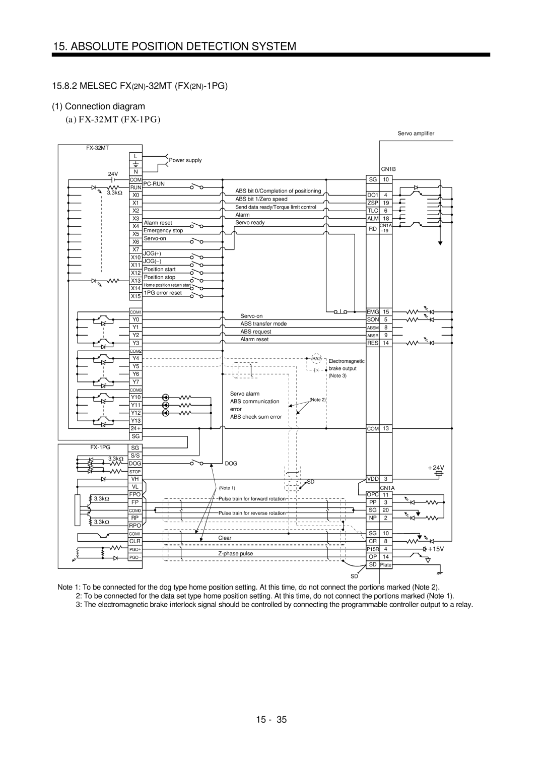 Mitsubishi Electronics MR-J2S- A instruction manual Melsec FX2N-32MT FX2N-1PG Connection diagram, FX-32MT FX-1PG 