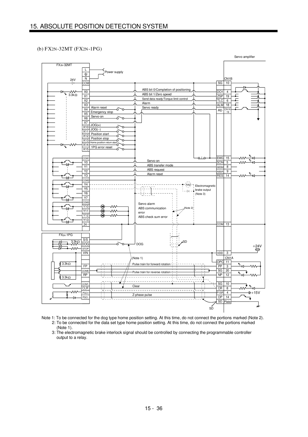 Mitsubishi Electronics MR-J2S- A instruction manual FX2N-32MT FX2N-1PG 