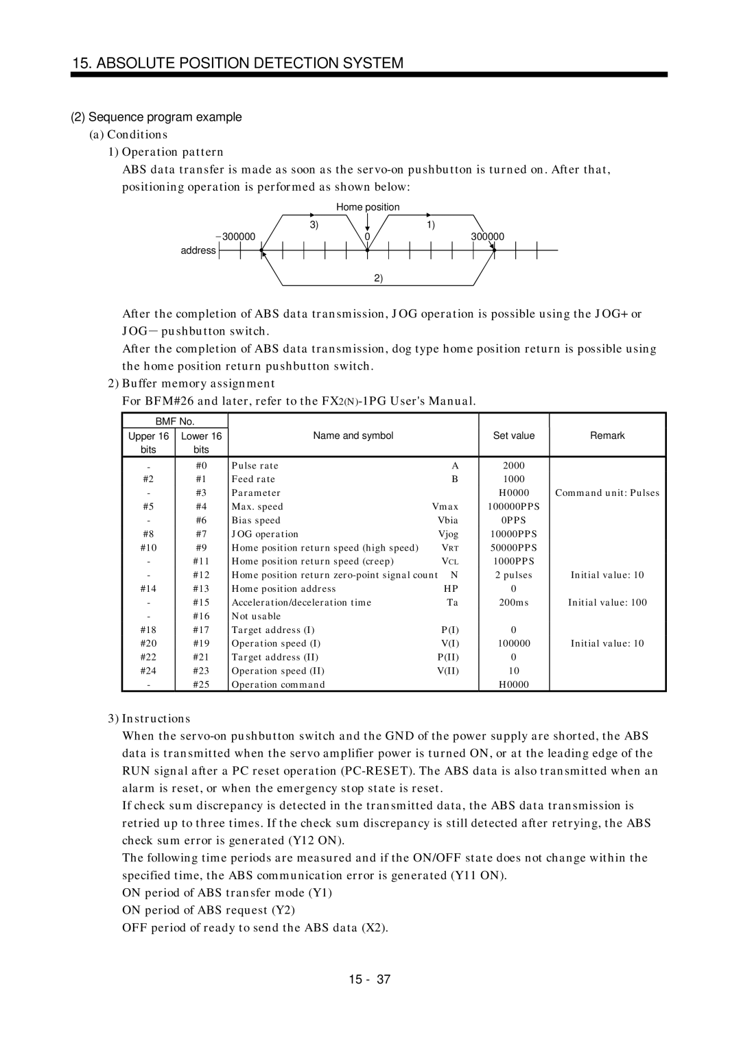 Mitsubishi Electronics MR-J2S- A instruction manual 0PPS, Pii, Vii 