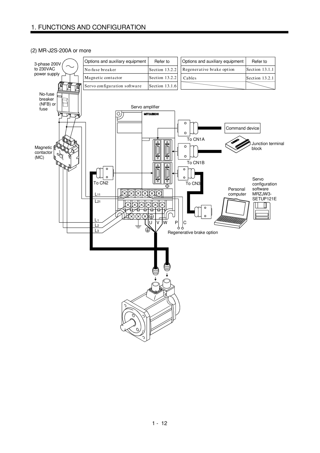 Mitsubishi Electronics MR-J2S- A instruction manual No-fuse breaker 2 Regenerative brake option, MRZJW3, SETUP121E 