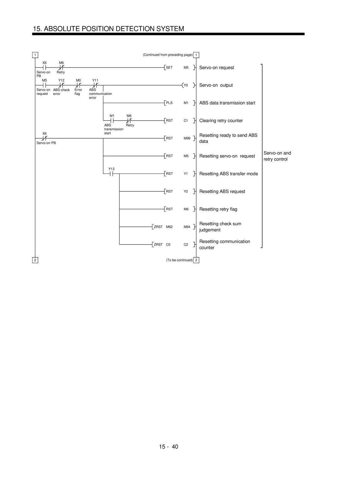 Mitsubishi Electronics MR-J2S- A instruction manual Set 