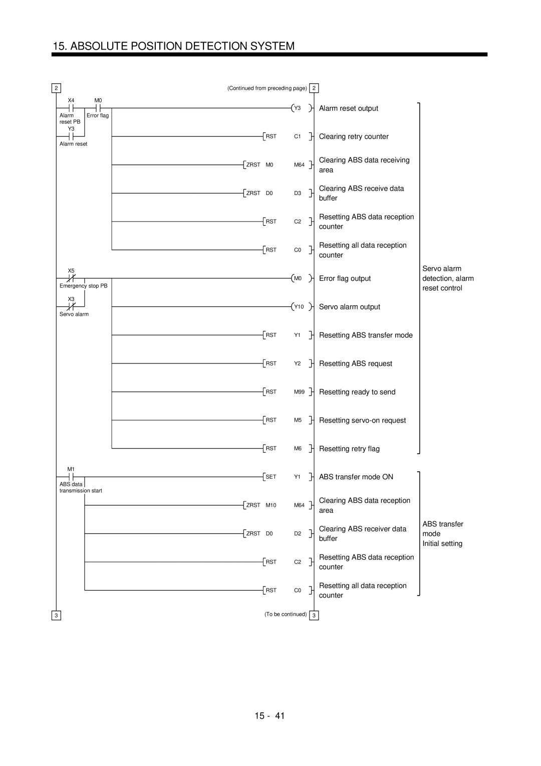 Mitsubishi Electronics MR-J2S- A instruction manual Zrst RST 