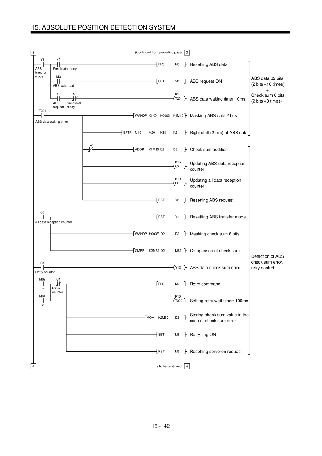 Mitsubishi Electronics MR-J2S- A instruction manual Pls Abs 