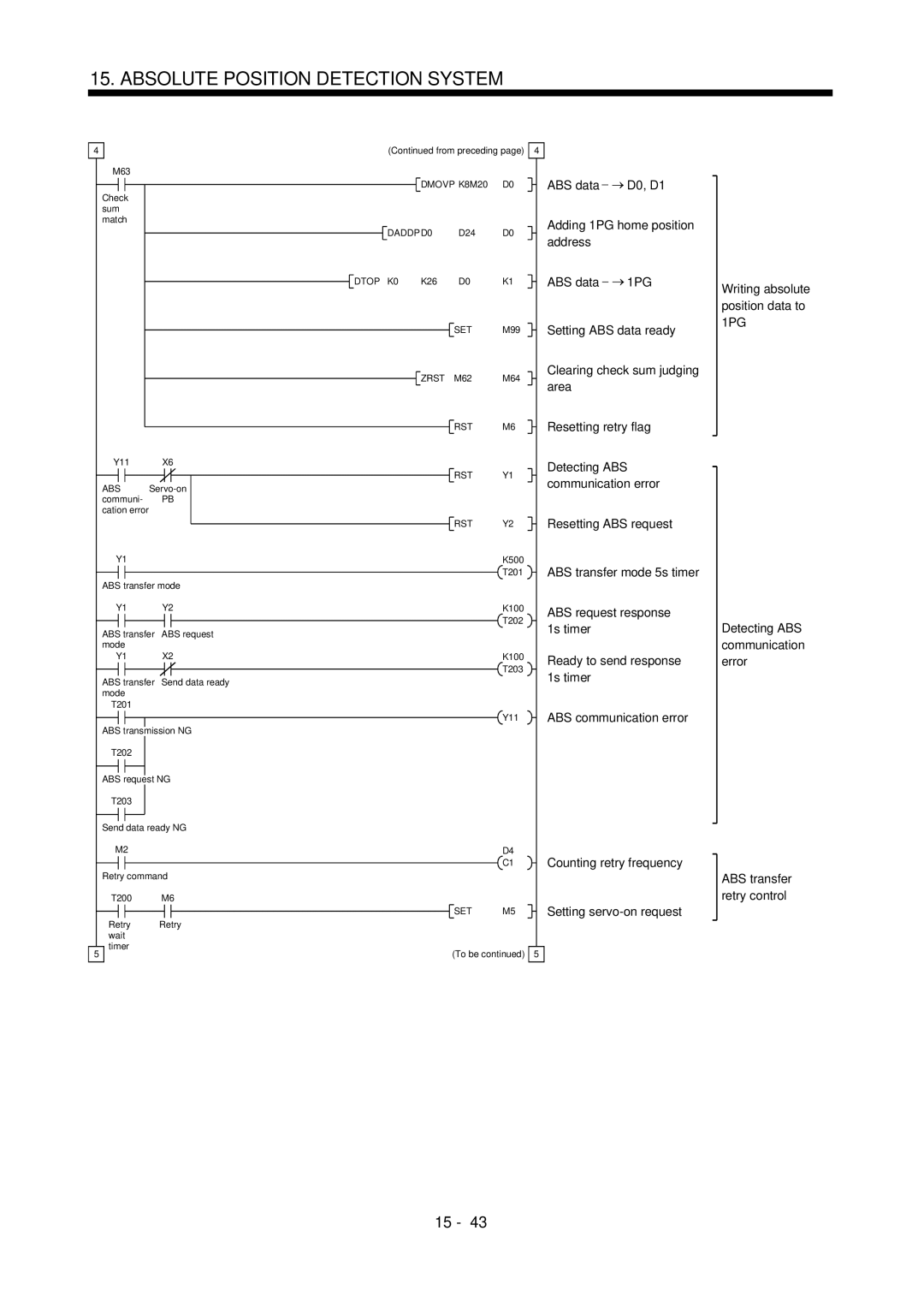 Mitsubishi Electronics MR-J2S- A instruction manual Setting servo-on request Retry control 