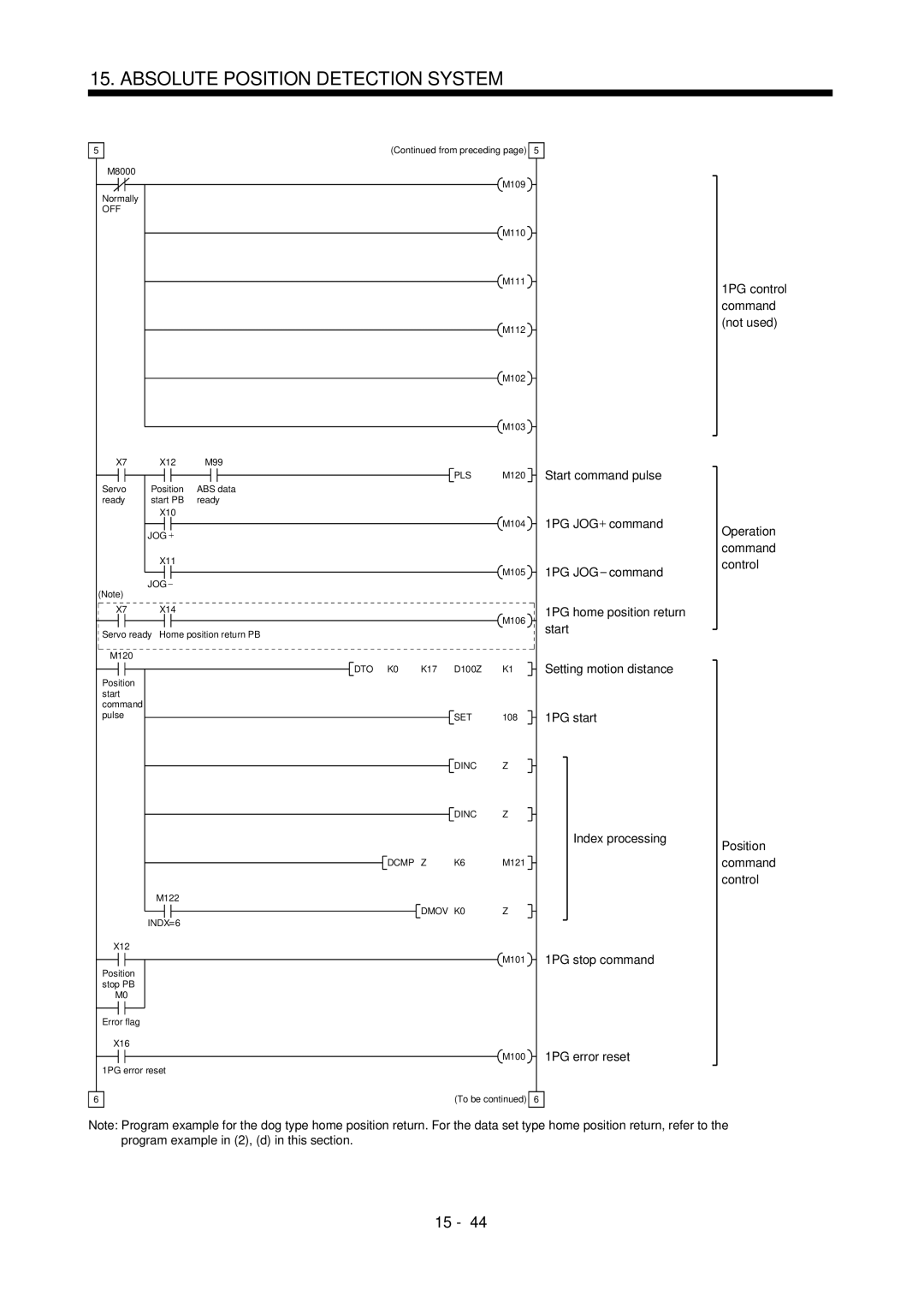 Mitsubishi Electronics MR-J2S- A instruction manual Off 