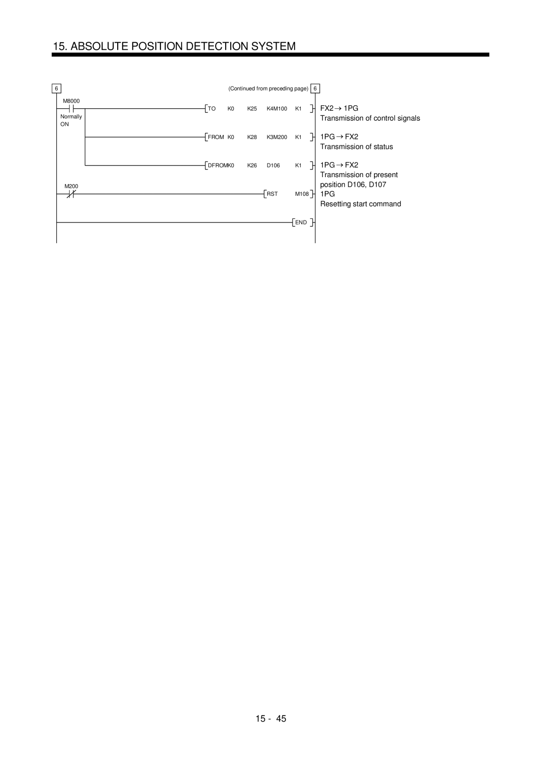 Mitsubishi Electronics MR-J2S- A instruction manual From K0 