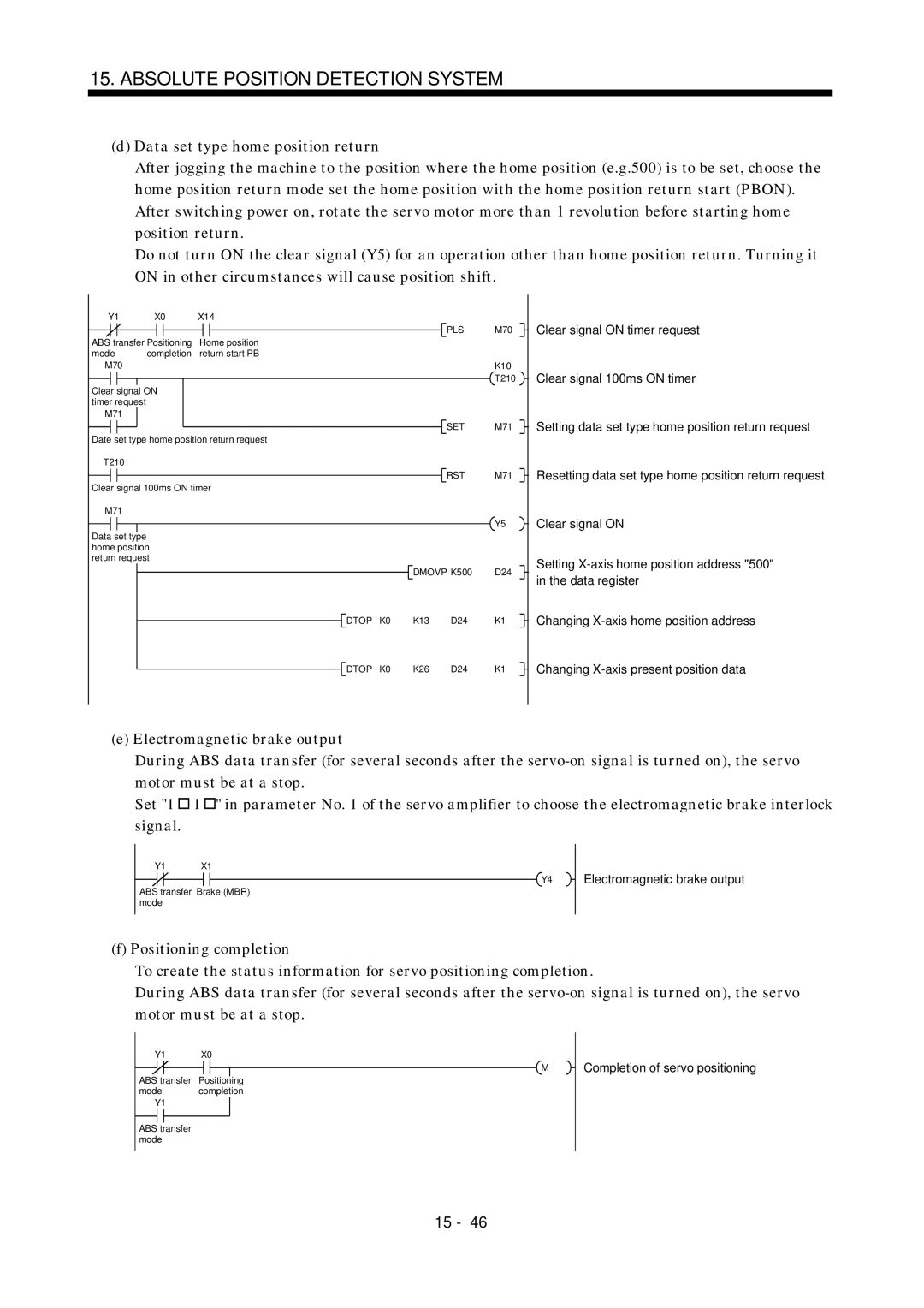 Mitsubishi Electronics MR-J2S- A instruction manual Changing X-axis present position data 