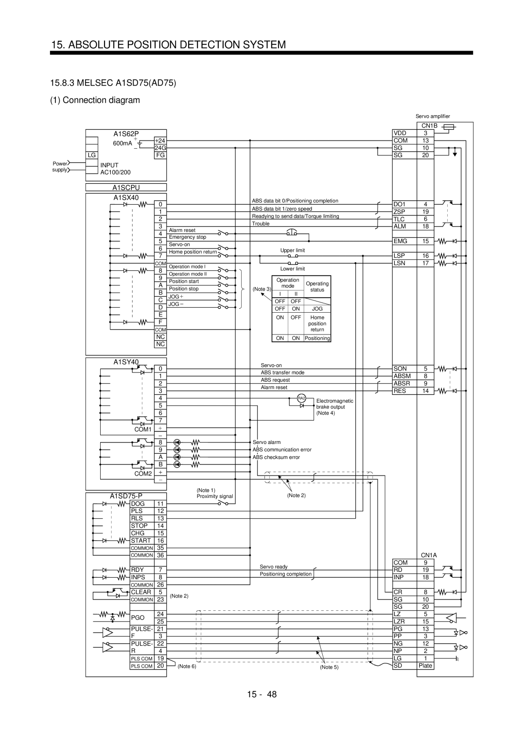 Mitsubishi Electronics MR-J2S- A instruction manual Melsec A1SD75AD75 Connection diagram, A1SCPU 