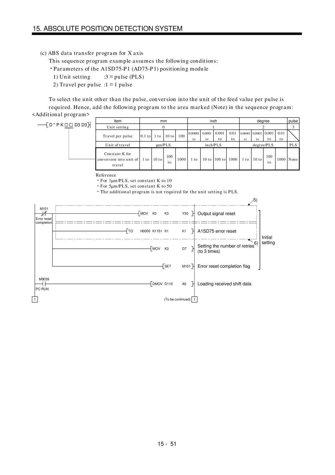 Mitsubishi Electronics MR-J2S- A instruction manual Output signal reset 