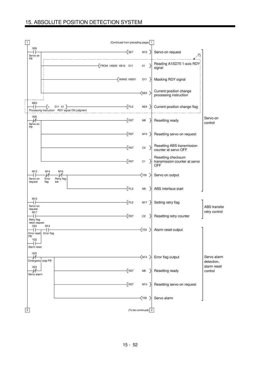 Mitsubishi Electronics MR-J2S- A instruction manual Reading A1SD75 1-axis RDY 