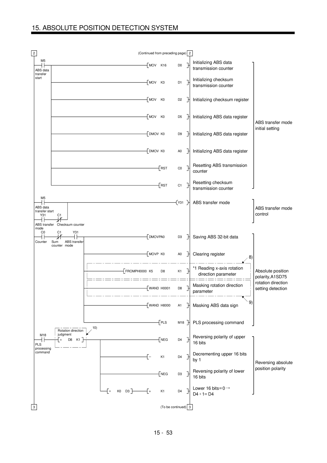 Mitsubishi Electronics MR-J2S- A instruction manual Masking ABS data sign 