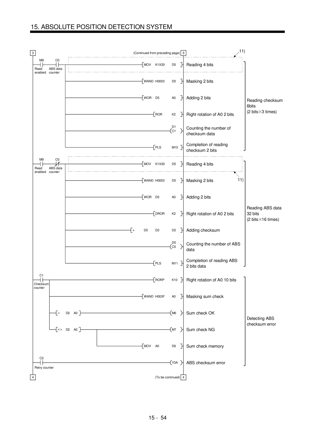 Mitsubishi Electronics MR-J2S- A instruction manual Wor Ror Pls 