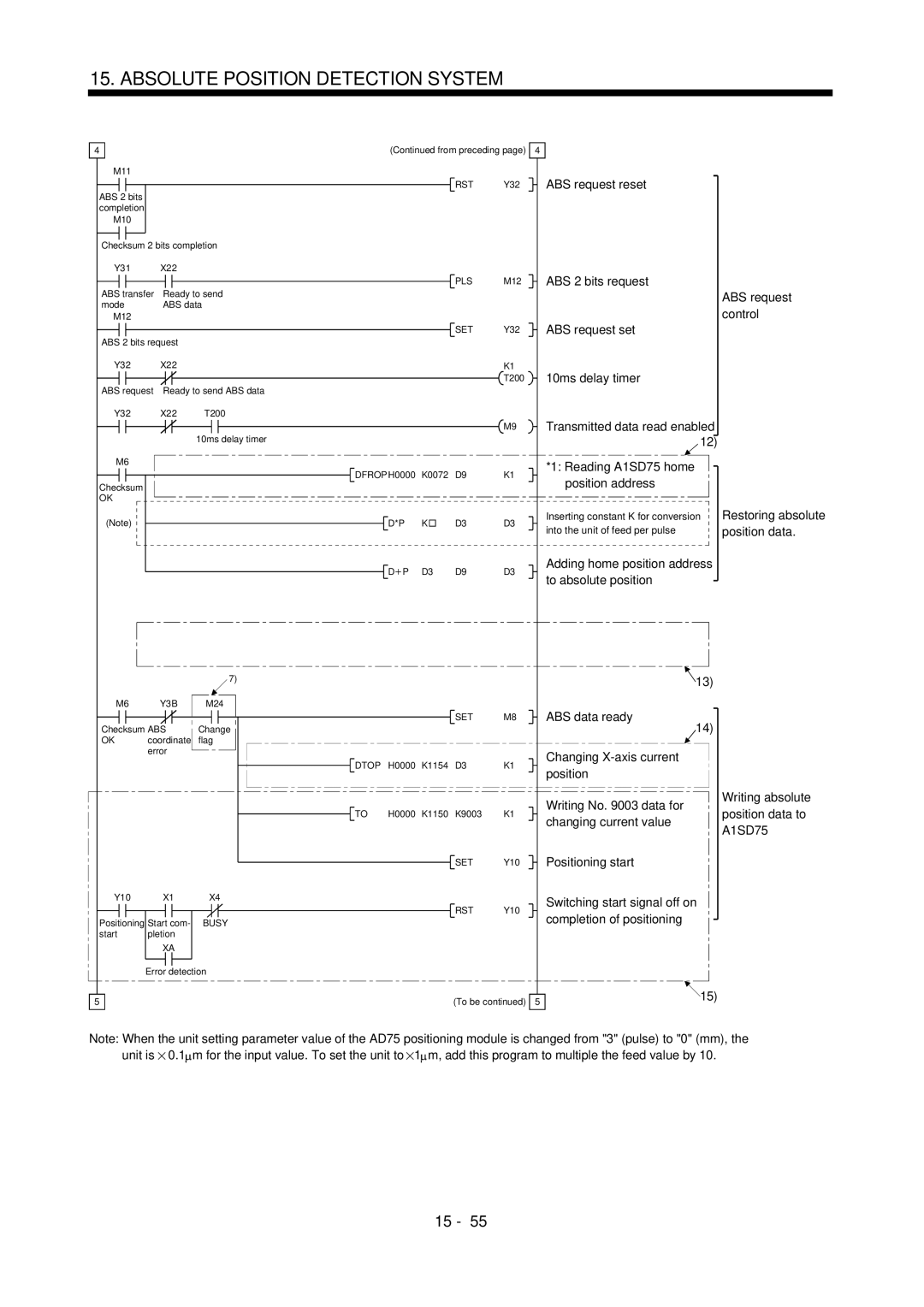 Mitsubishi Electronics MR-J2S- A instruction manual ABS request reset 