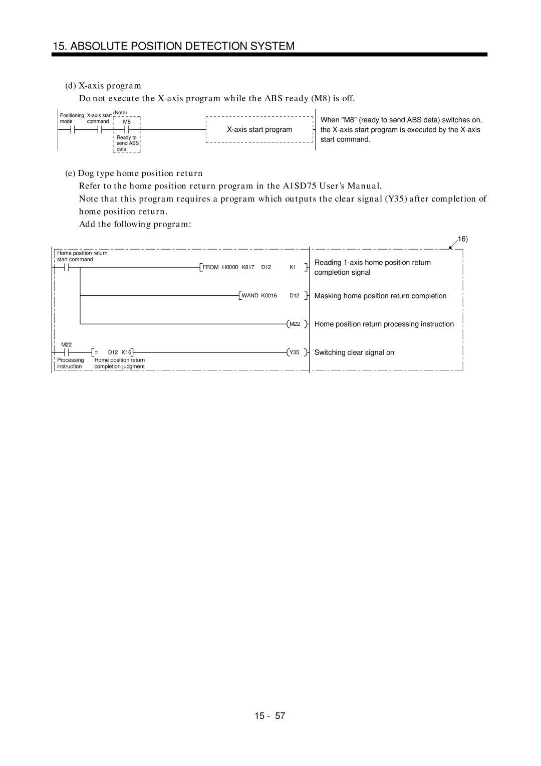 Mitsubishi Electronics MR-J2S- A instruction manual Wand 