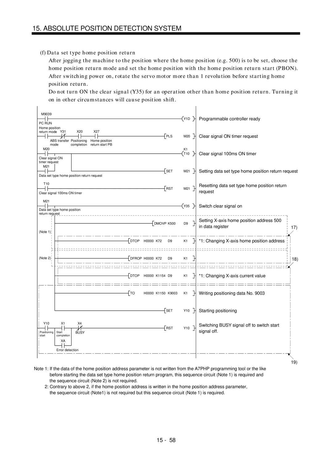 Mitsubishi Electronics MR-J2S- A instruction manual Y1D PC RUN 