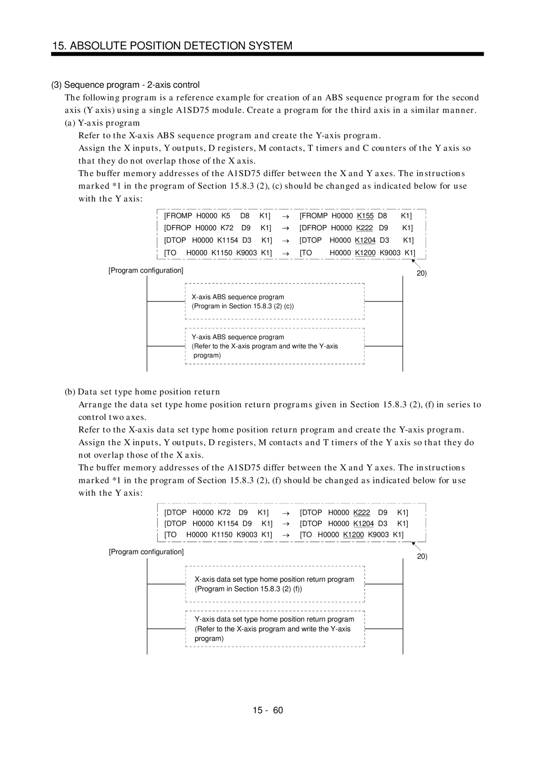 Mitsubishi Electronics MR-J2S- A instruction manual H0000 K1154 D3 